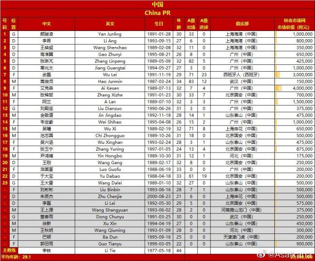 他可以胜任左后卫、中后卫，也可以客串后腰位置。